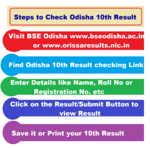 bse odisha matric/ hsc result