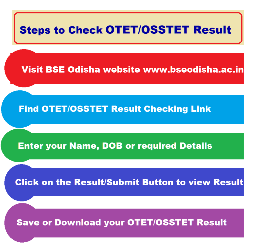 BSE Odisha OSSTET Result