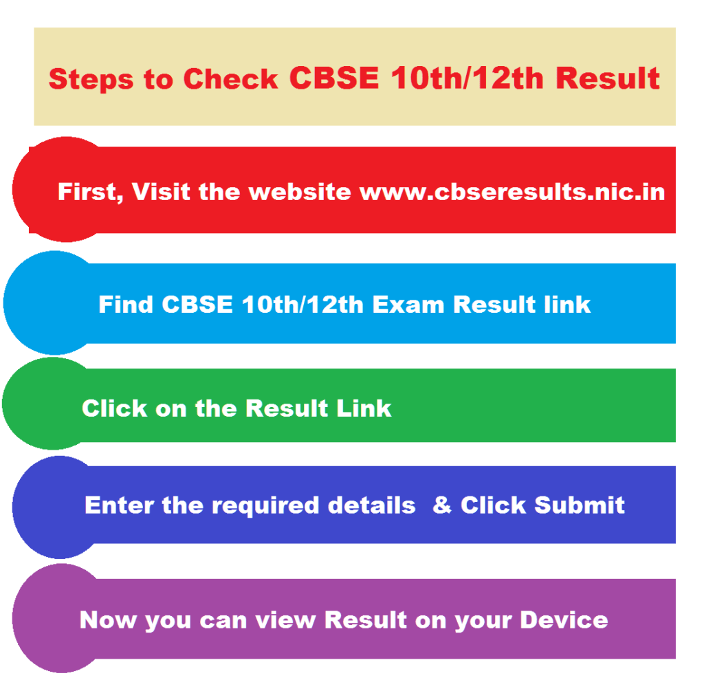 CBSE 10th Result 2024 Check Here results.cbse.nic.in