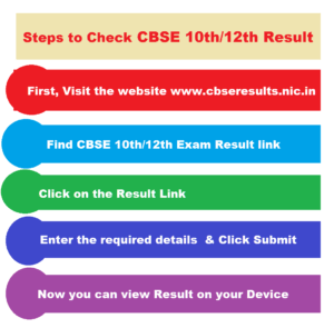 image about cbse 10th 12th result